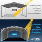 Quictent 20x20 ft Heavy Duty Double-car Metal Carport, Fully Shaded Outdoor Garage Side Canopy with Side Panels and Pre-drilled Holes, Suitable for Parking Cars, Boats and Agricultural Equipment