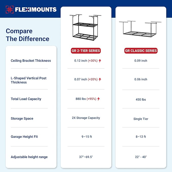 FLEXIMOUNTS 3x6 2-Tier Overhead Garage Storage Rack – Adjustable Heavy Duty Metal Garage Ceiling Storage Racks, 880 lbs Capacity – Garages Organization System for 9–15 ft Tall Garages, Black