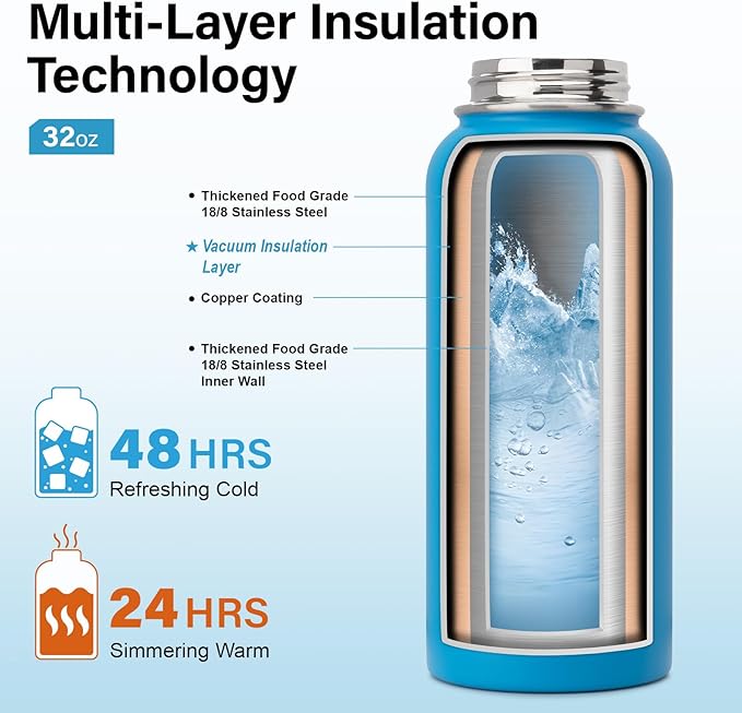 Insulated Water Bottle | Thickened Stainless Steel Vacuum Metal | Portable Sports Water Jug for Gym and Hiking with Straw, Carrier Bag, Handle Strap | BPA-Free 32 oz