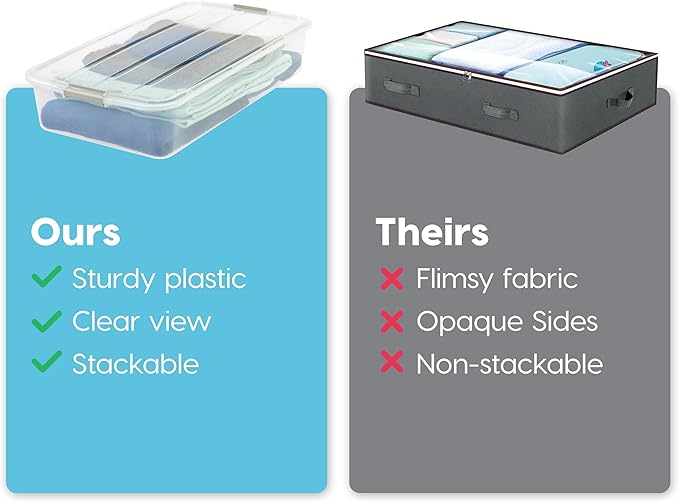 IRIS USA 50 Qt Plastic Under Bed Storage Organizer Bin Container with Secure Lids and Durable Black Buckles, Multi-Purpose for Clothes Shoes Clothing Bedding, Long, Clear