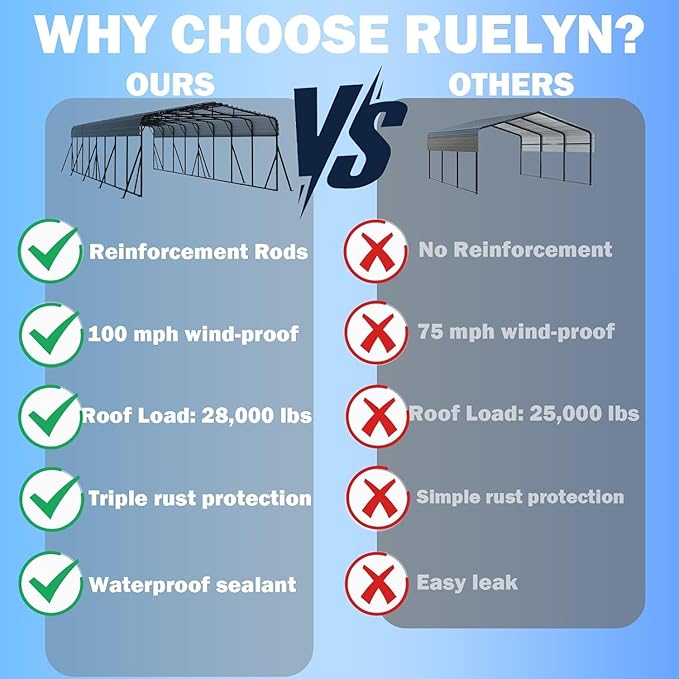 20X40 FT Large Metal Carport, Heavy Duty with Reinforced Galvanized Carports, Feature Weather Resistant Shelter Carport Canopy, Oversized Car Port for Boats, Cars, Trucks, and Tractors