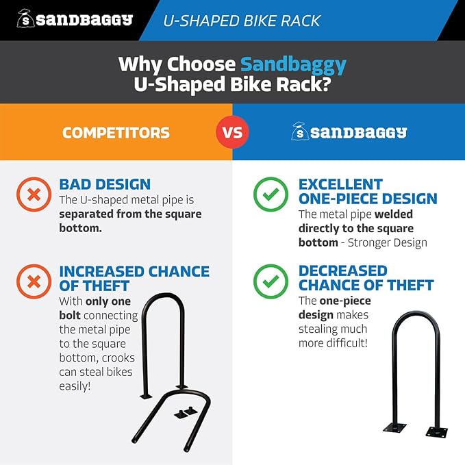 Sandbaggy In Ground Bike Rack | U Shaped, Commercial, Outdoor, 1 Loop, Steel | Black, 14.5" x 34" (1)