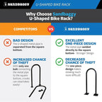 Sandbaggy In Ground Bike Rack | U Shaped, Commercial, Outdoor, 1 Loop, Steel | Black, 14.5" x 34" (1)