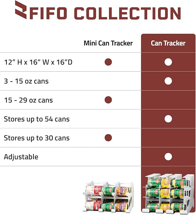 FIFO Countertop Mini Can Tracker Holds 30 Standard 10-24 Oz Can Sizes, White| Stackable & Adjustable Can Organizer for Pantry, USA Made, White