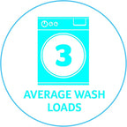 Minky Homecare Outdoor Retractable Dual Clothesline - Heavy Duty PVC Coated Line - Energy and Space Saving Removable Laundry Drying Line - 2 x 49 Feet