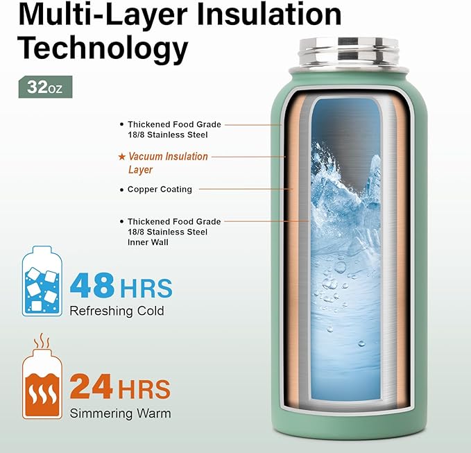Insulated Water Bottle | Thickened Stainless Steel Vacuum Metal | Portable Sports Water Jug for Gym and Hiking with Straw, Carrier Bag, Handle Strap | BPA-Free 32 oz