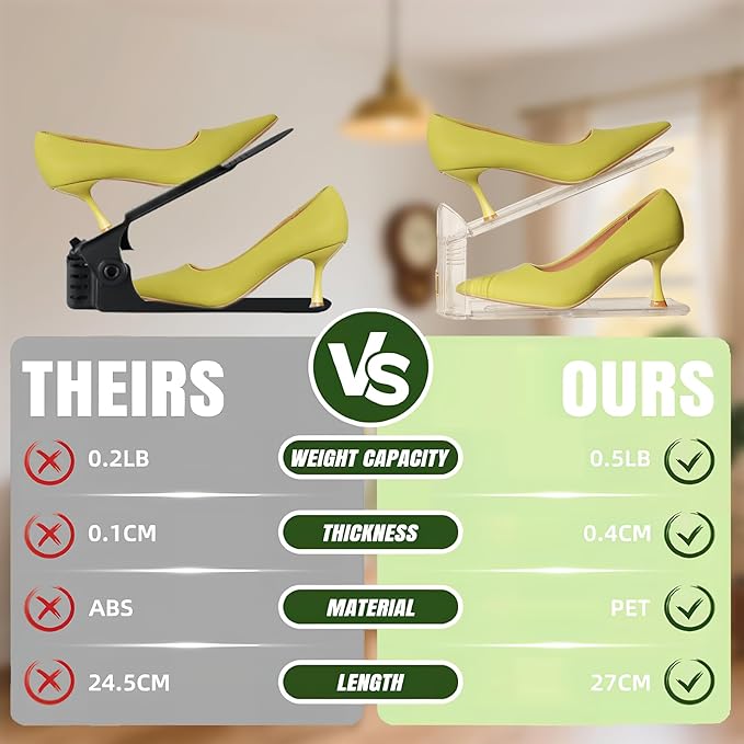 36 Pack Shoe Slots Organizer, Shoe Stackers Organizer for Closet Adjustable Shoe Holder Space Saver 50% Shoes Racks for Closet Organization