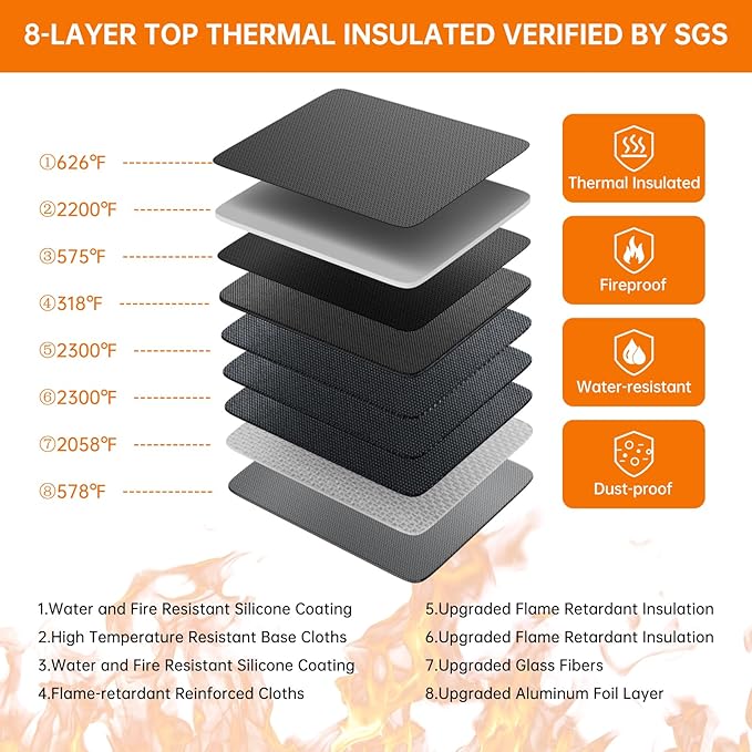 DocSafe 5200°F Document Organizer with Lock, Upgraded Heat Insulated Fireproof＆Water-Resistant Box 8 Layers File Organizer, Portable Home Travel Safe Storage for Important Documents and More