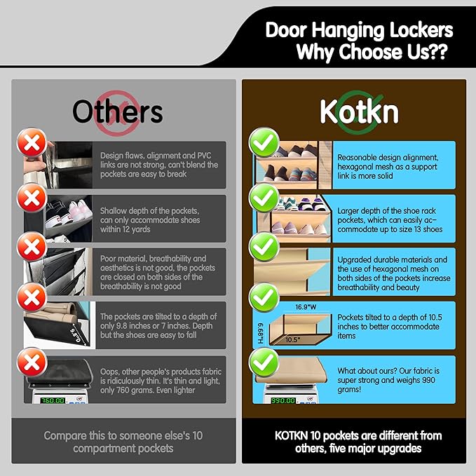 10 Tier Over The Door Organizer - Heavy Duty Hanging Storage Rack with Sturdy Oxford Fabric, Holds 20+ Pairs of Footwear, Boots & Sneakers, Saves 50% Closet Space(Beige)