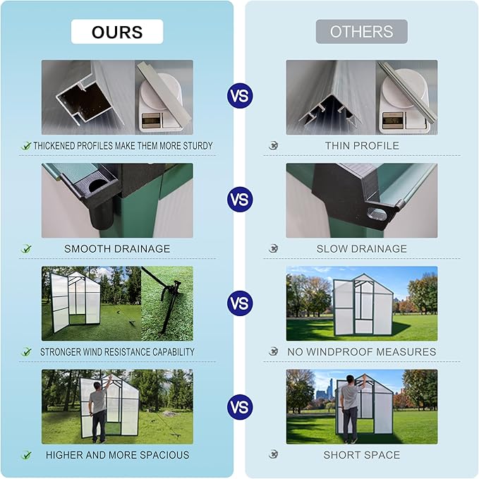6x6 FT Outdoor Greenhouse, Polycarbonate Greenhouse with Raised Base and Aluminum Frame,Heavy-Duty Walk-in Greenhouses with Air Vent for Patio, Backyard,Lawn(6x6 FT)