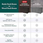 Keter Kentwood 50 Gallon Resin Deck Box-Organization and Storage for Patio Cushions, Throw Pillows and Garden Tools, Brown